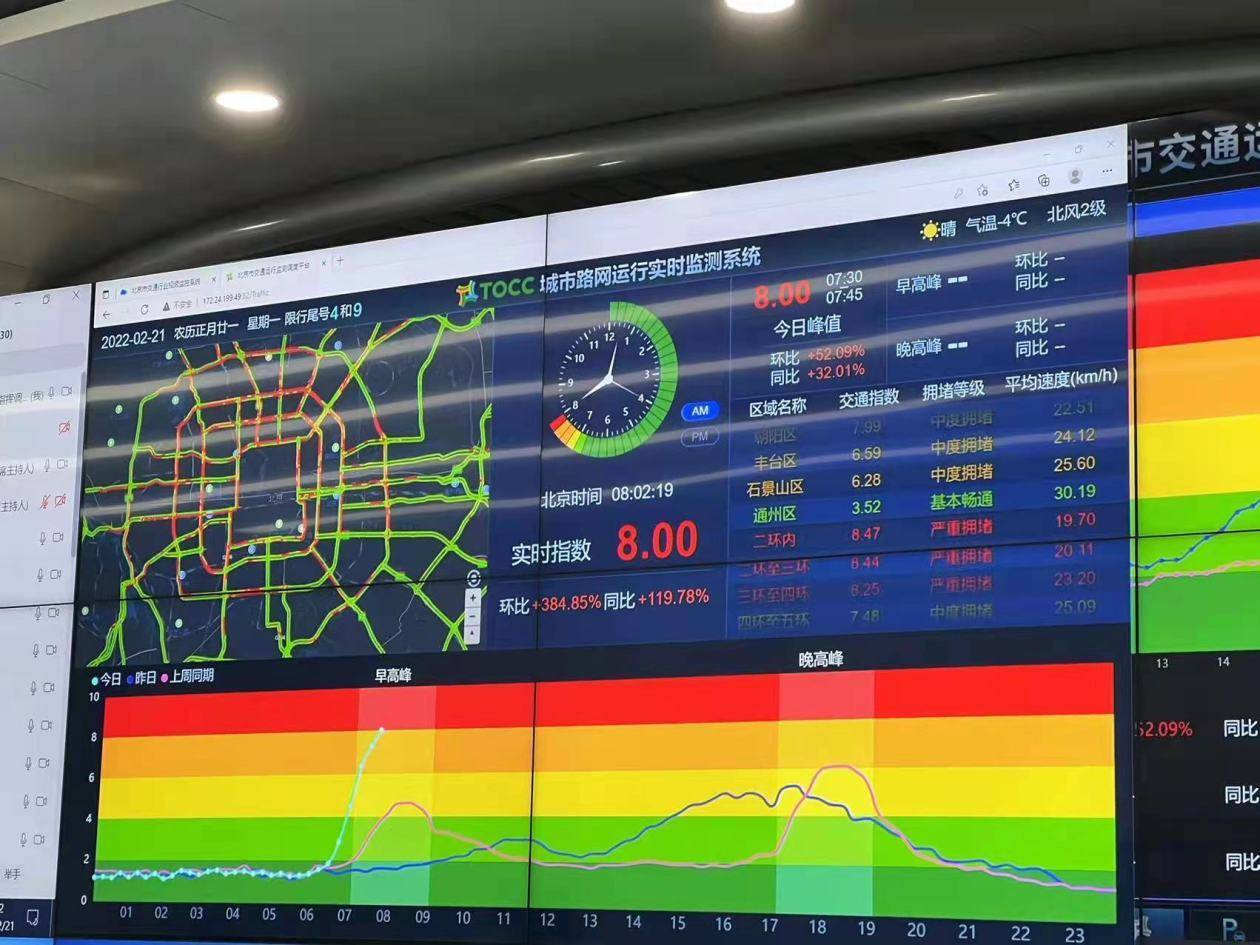 北京最堵开学日路况实时更新严重拥堵东西朝海四环内道路全部飘红