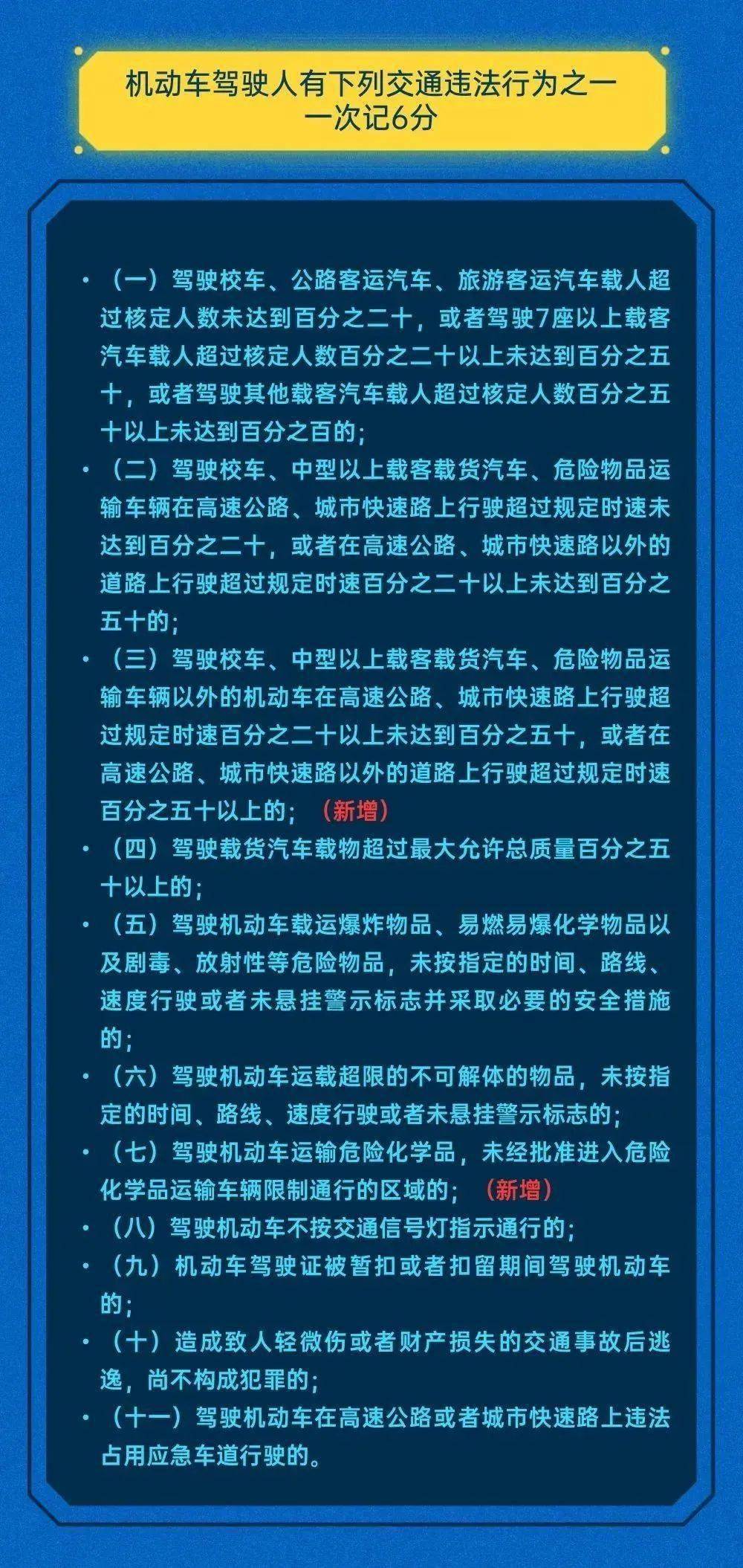 《道路交通安全違法行為記分管理辦法》有重大調整!