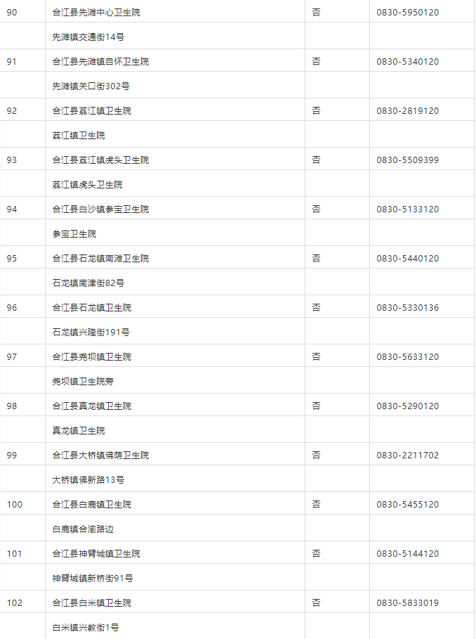 隔离|黄码如何转绿？天府健康码5问5答（附全市最新核酸检测采样机构名单）