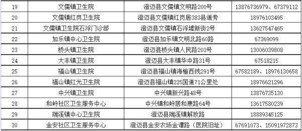 疫情|澄迈最新通告！关于“健康码”赋黄码及转码事项，涉及很多人→