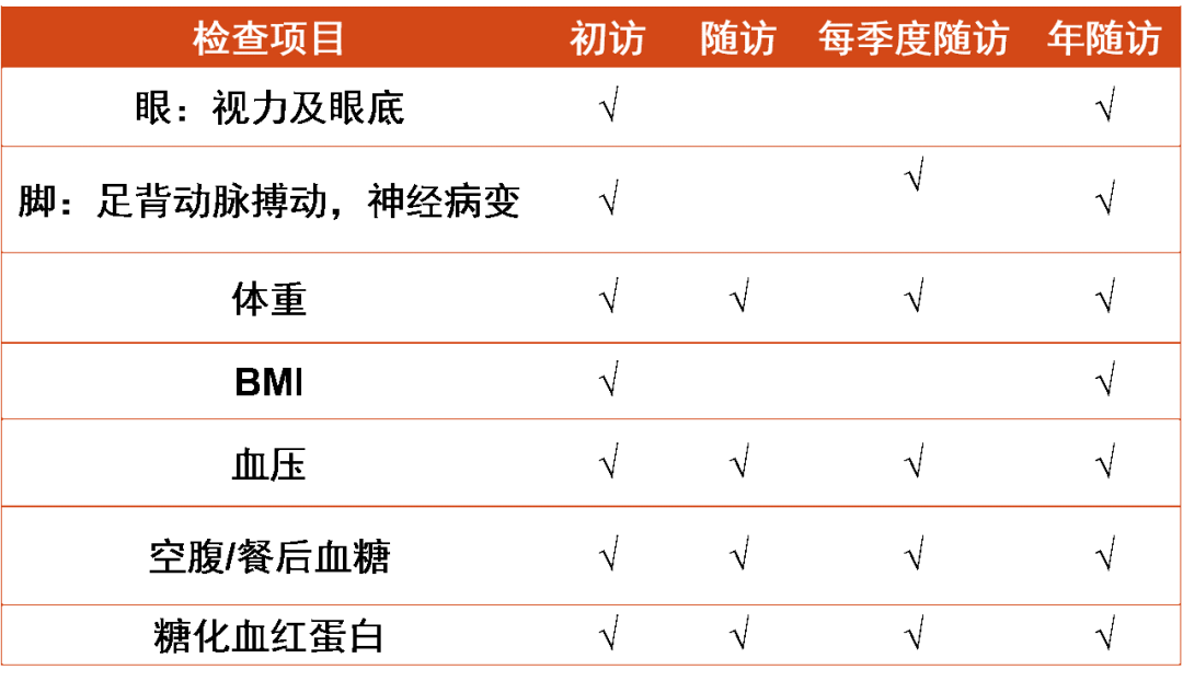 治疗|12个糖尿病认知误区，第一个误导很多人！