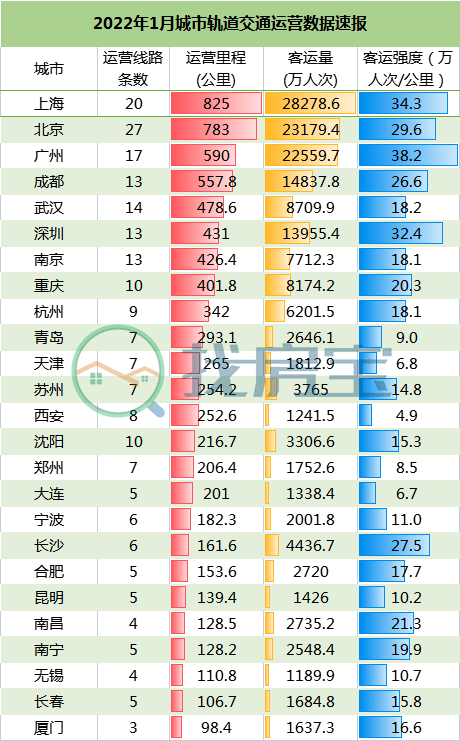 三線齊發助力杭州地鐵突破400公里邁入世界級5個月後排名更加驚人