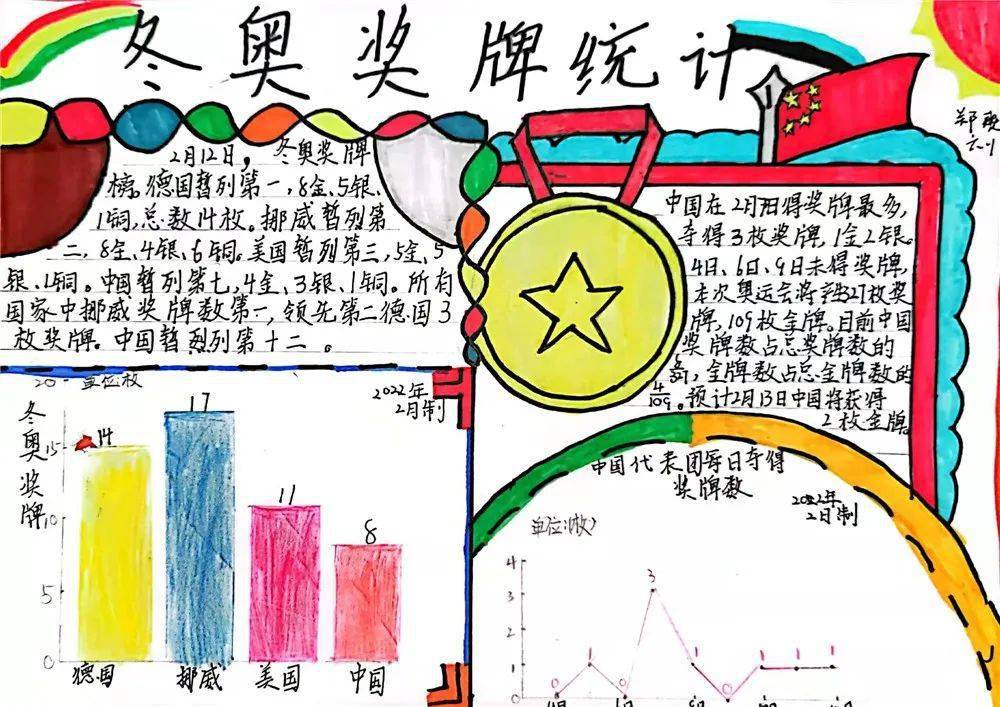 冬奥会金银铜统计表图片