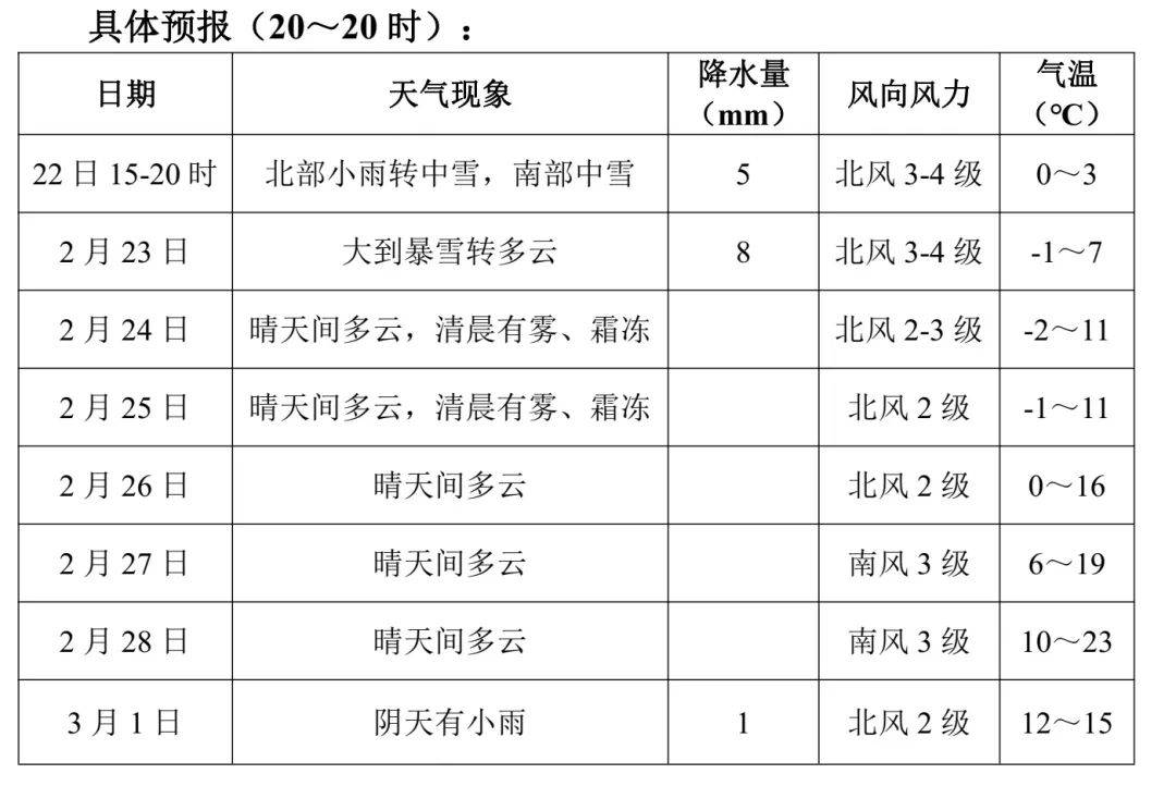 小雨|望城天晴要等到......