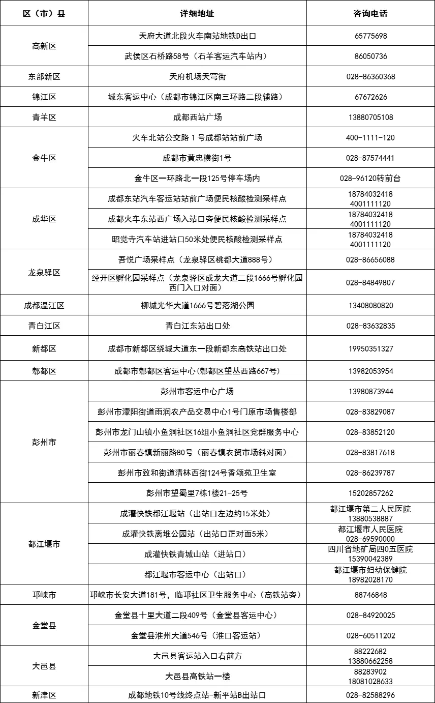 机构|收藏!成都最全24小时核酸检测机构和“黄码”人员核酸检测机构