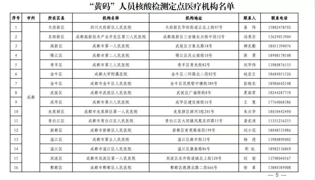 疫情|收藏！全市152家24小时核酸检测机构和25家“黄码”人员核酸检测机构名单