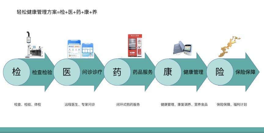 疫情|促进医疗数据互联互通，轻松集团轻松健康加速互联网医院建设