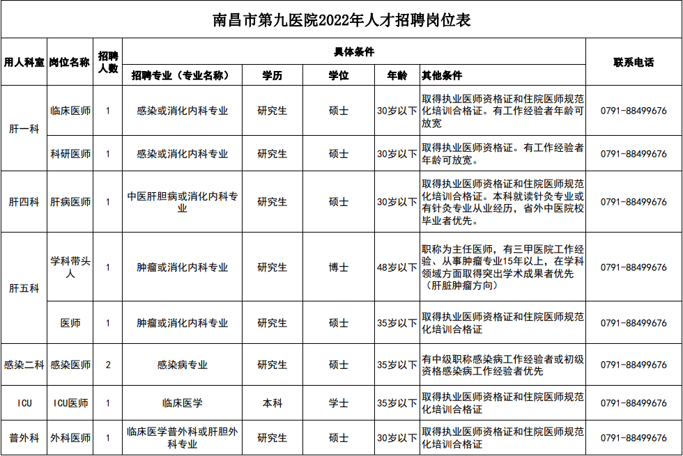 南昌医院招聘(南昌医院招聘护士2023)