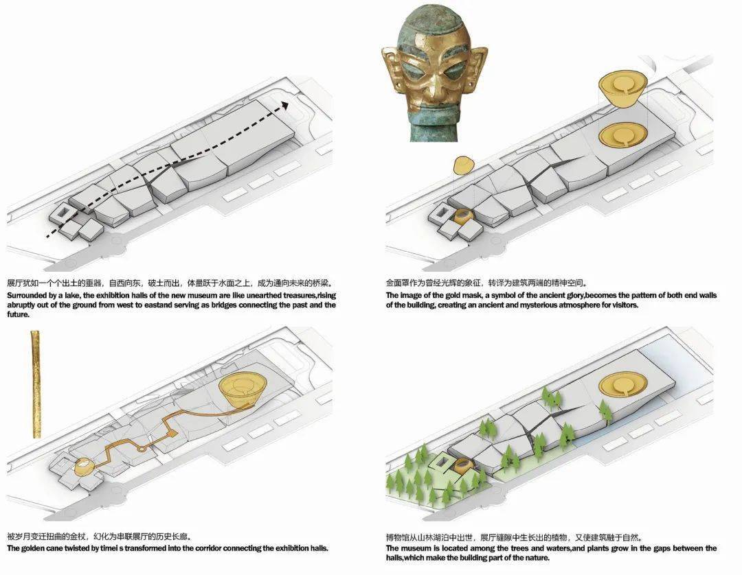 立面圖△景觀綠化設計△景觀綠化設計項目信息項目名稱:三星堆博物館