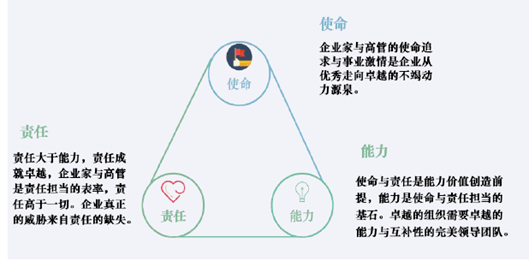 人才管理 | 人才效能提升六大機制創新_收入_思考_的成本