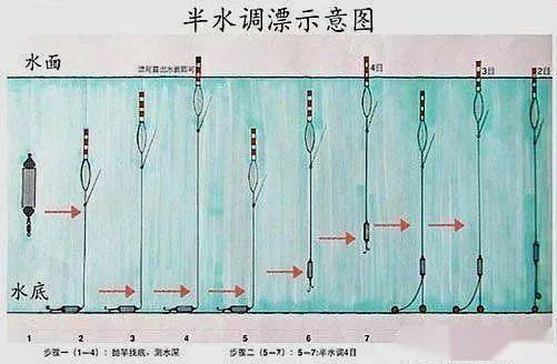 青鱼调漂方法图解图片