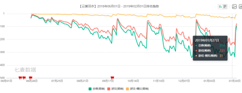 公告|腾讯又一游戏凉了？和西山居合作的换装手游，熬了三年宣布停运
