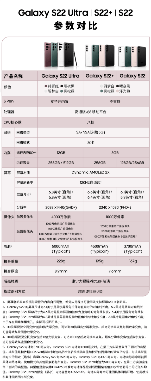三星Galaxy S22系列国行版发布，高配价格破万！