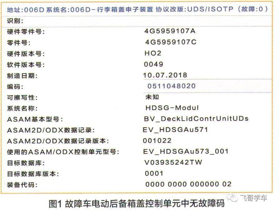 [汽修案例]大众辉昂电动后备箱盖无法正常开启和关闭_搜狐汽车_搜狐网