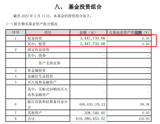 低仓位上市 ETF基金经理放缓建仓步伐