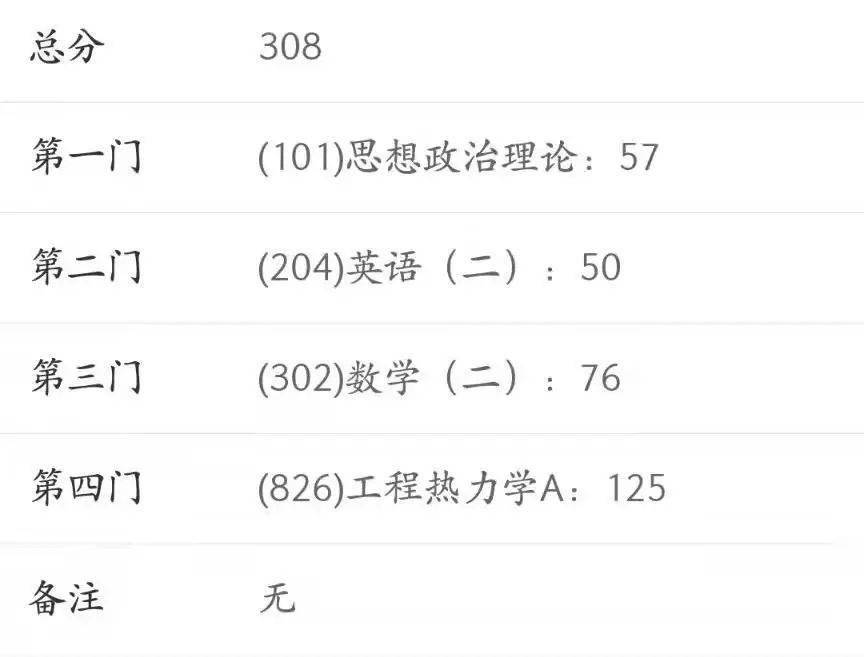 致拿到考研成绩的你我们终会上岸