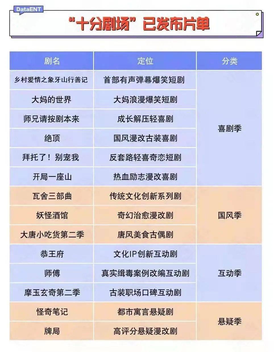 赵四|“十分剧场”再出新，《乡村爱情之象牙山行善记》如何引领微短剧新风潮