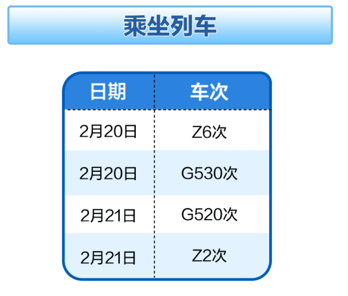 阳性|培训已致14人感染！牵头人找到了，共有66名学员