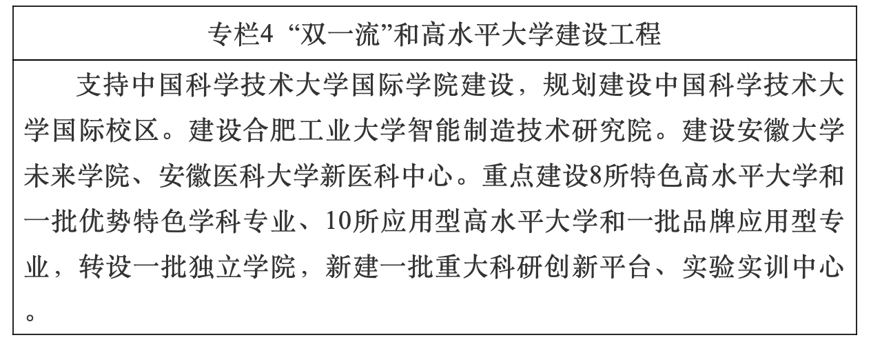 企业数|安徽：“十四五”将“科大硅谷”打造成战略性新兴产业集聚地