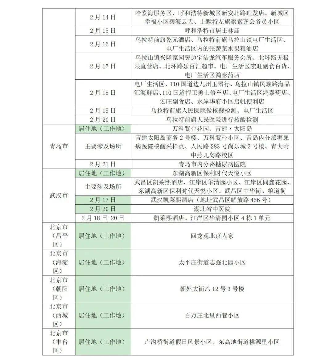 疫情|山东疾控近期疫情防控公众健康提示（2月23日更新）