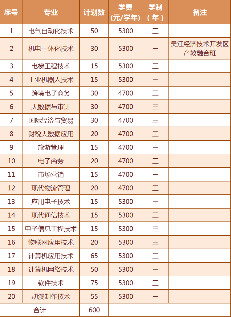 2022年蘇州信息職業技術學院提前招生章程