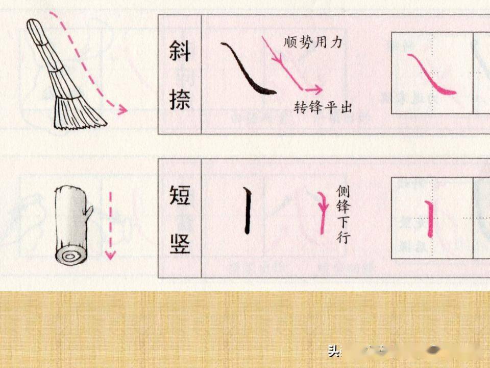 楷書八個基本筆畫運筆步驟書法課件ppt155頁,講座搞起來_書法課_步驟_