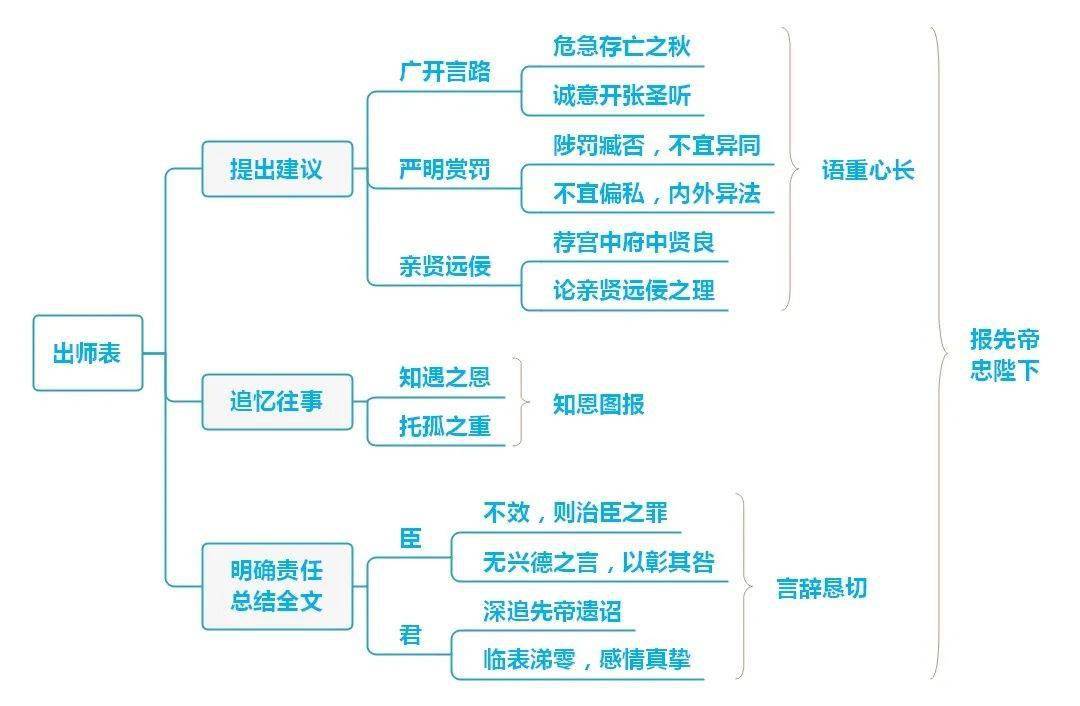 不求甚解课文导图图片