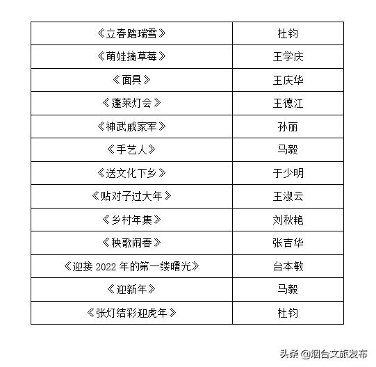 迎春|“寅虎迎春”—2022烟台民俗摄影展线上展播