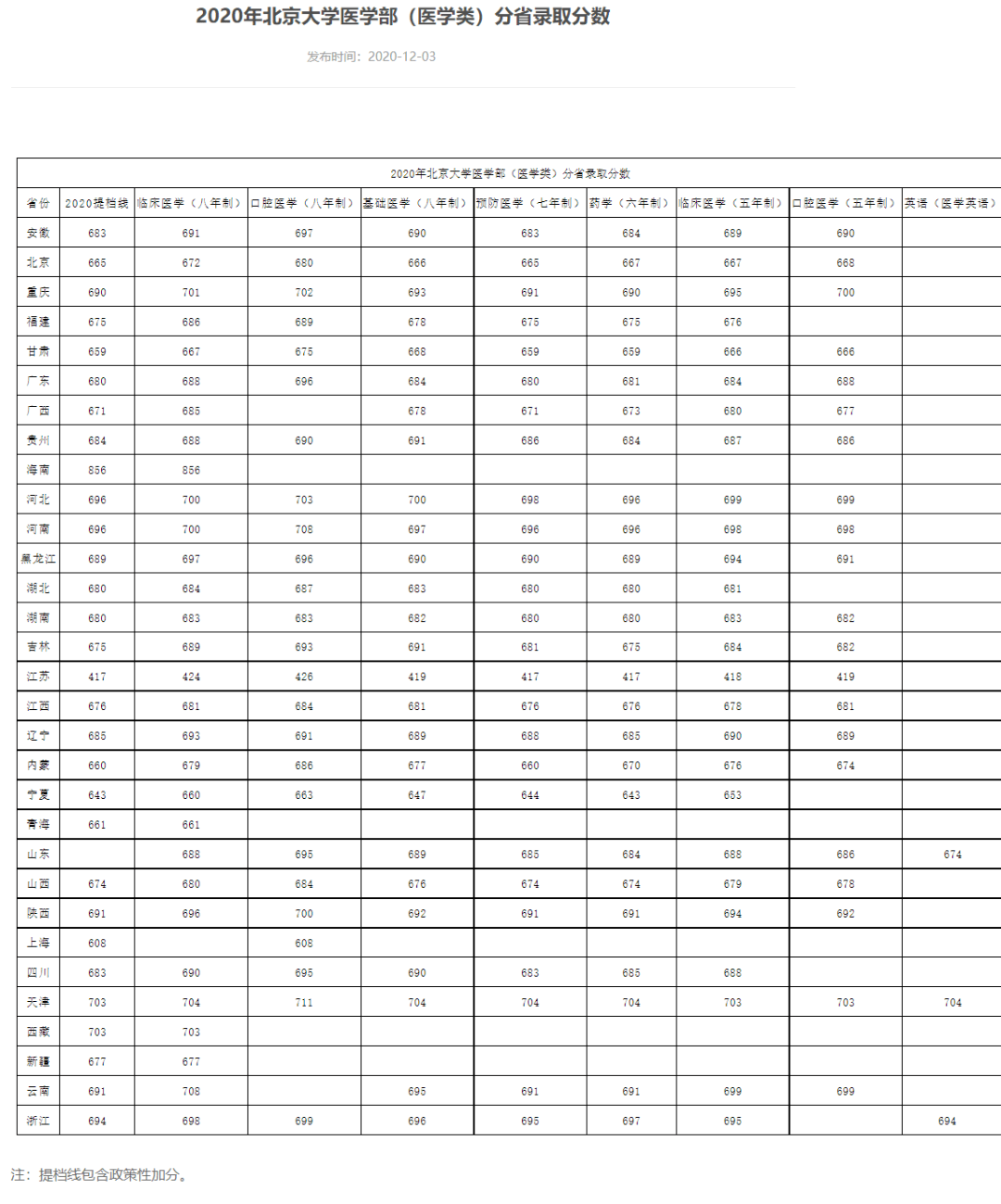 临床医学博士学位证书图片