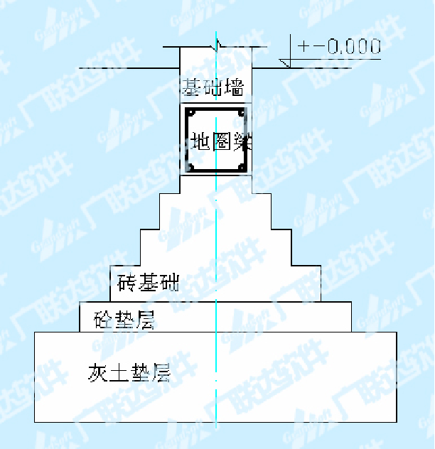 建築工程工程量圖解超詳細手算128頁ppt可下載