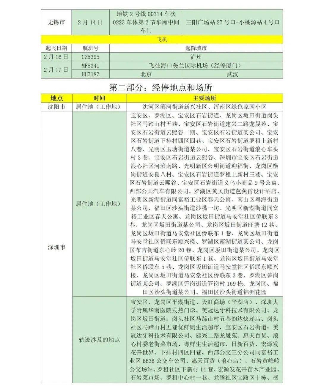 疫情|山东疾控近期疫情防控公众健康提示（2月23日更新）