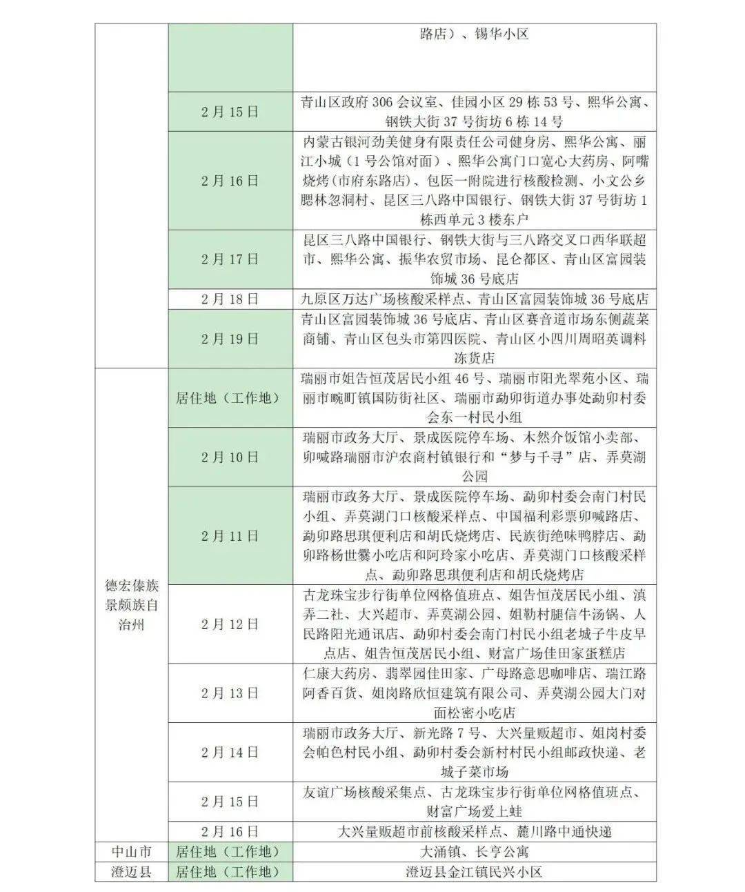 疫情|山东疾控近期疫情防控公众健康提示（2月23日更新）