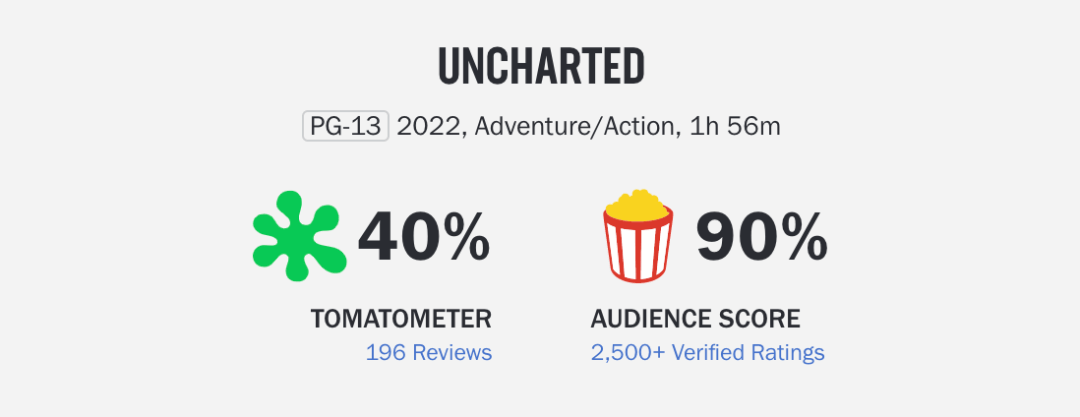 神秘海域|火爆的《神秘海域》电影版，深层改变游戏魔改