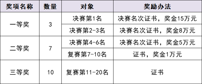 学会赛事丨2022全球人工智能技术创新大赛算法挑战赛正式开赛