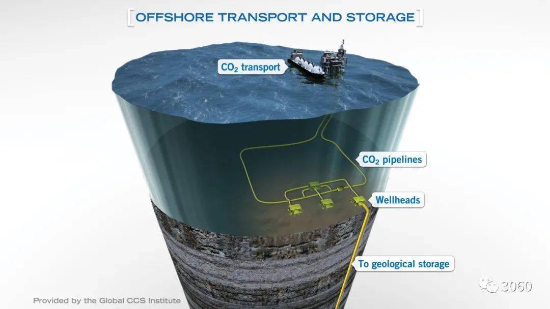 二氧化碳捕集與封存技術進展科普精美圖集