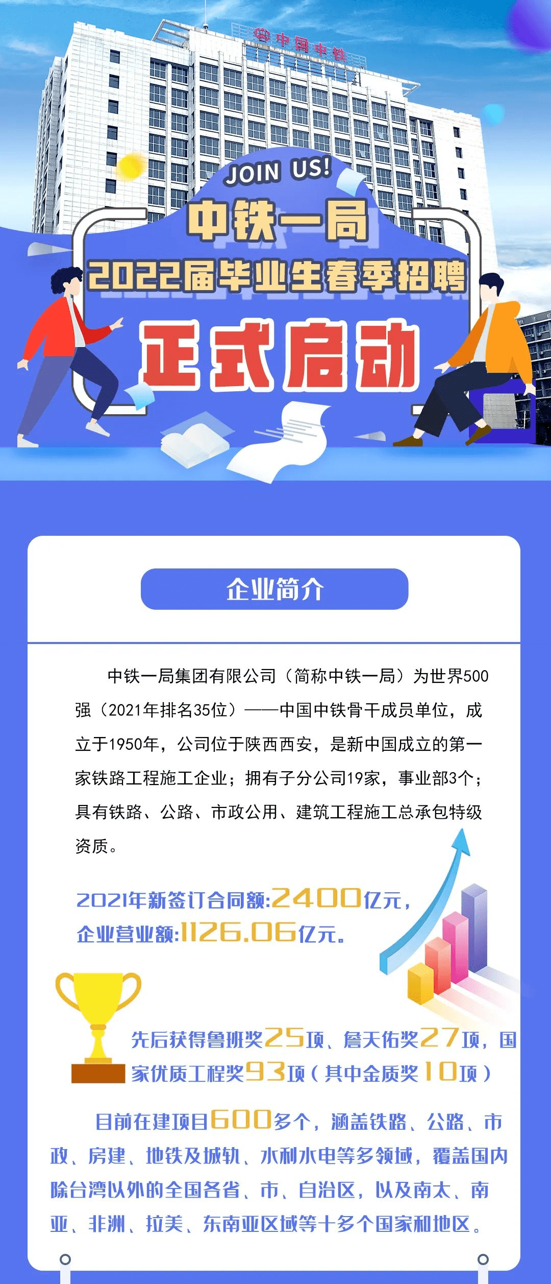 中鐵一局2022屆畢業生春季招聘_信息_招央_平臺