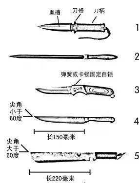 带有自锁装置的弹簧刀:刀身展开或弹出后,可被刀柄内的弹簧或卡锁固定