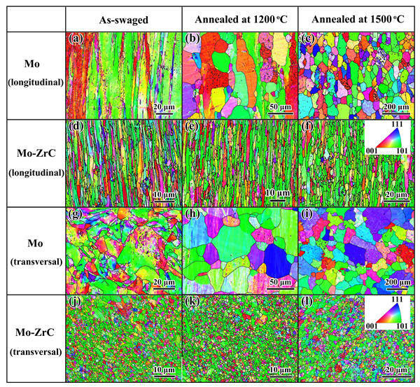 中科院成功研制高强韧钼合金，可用于外太空核反应堆