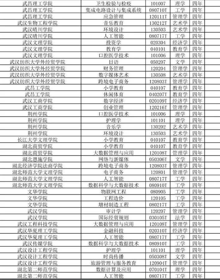 湖北汽车工业学院学费图片