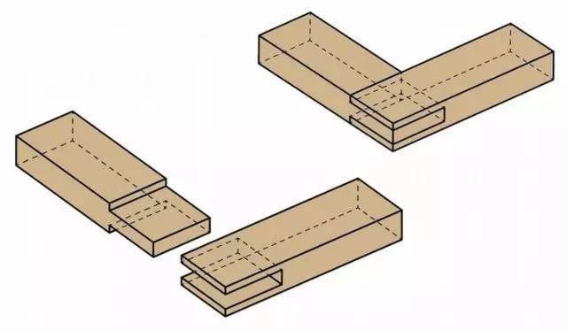 三角形木销斜角接合:斜角木销接合:榫槽边角接合:木板直角拼接:木方平