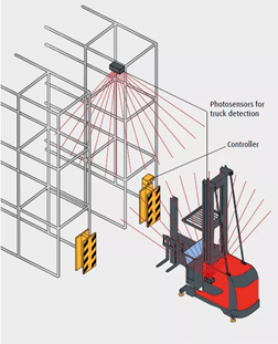 防患于未然，林德智能防护系统保障您的仓储安全