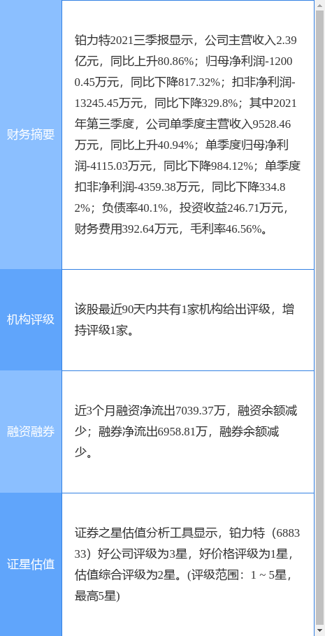 铂力特业绩快报：2021年度净亏损547830万元