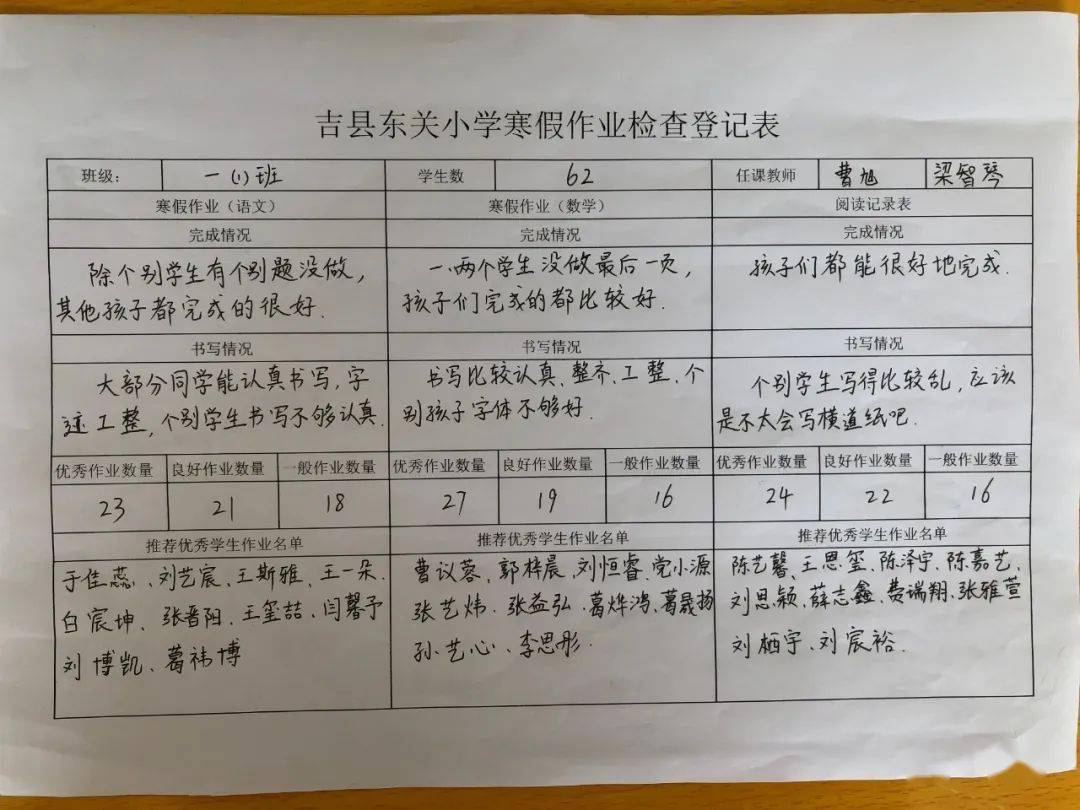 吉縣東關小學寒假作業檢查_情況_進行了_低段