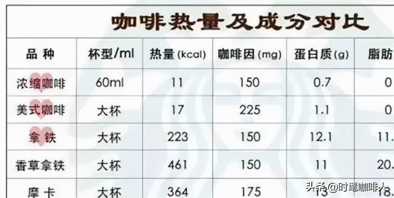 这样喝咖啡,宅在家里也不怕胖_减肥_棕色_热量