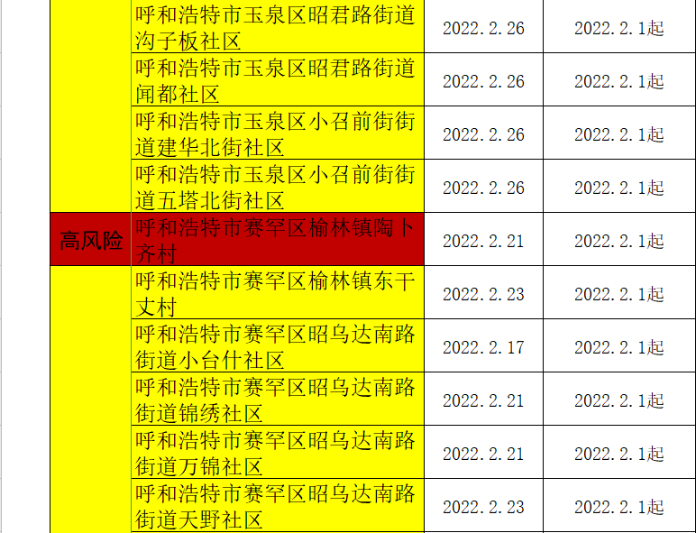 全國疫情風險地區高8中194,安溪疾控中心發佈健康提醒_主動_安後_核酸