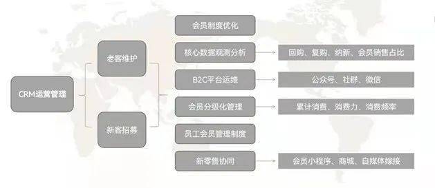 企业服装品牌如何做CRM(客户关系管理）？