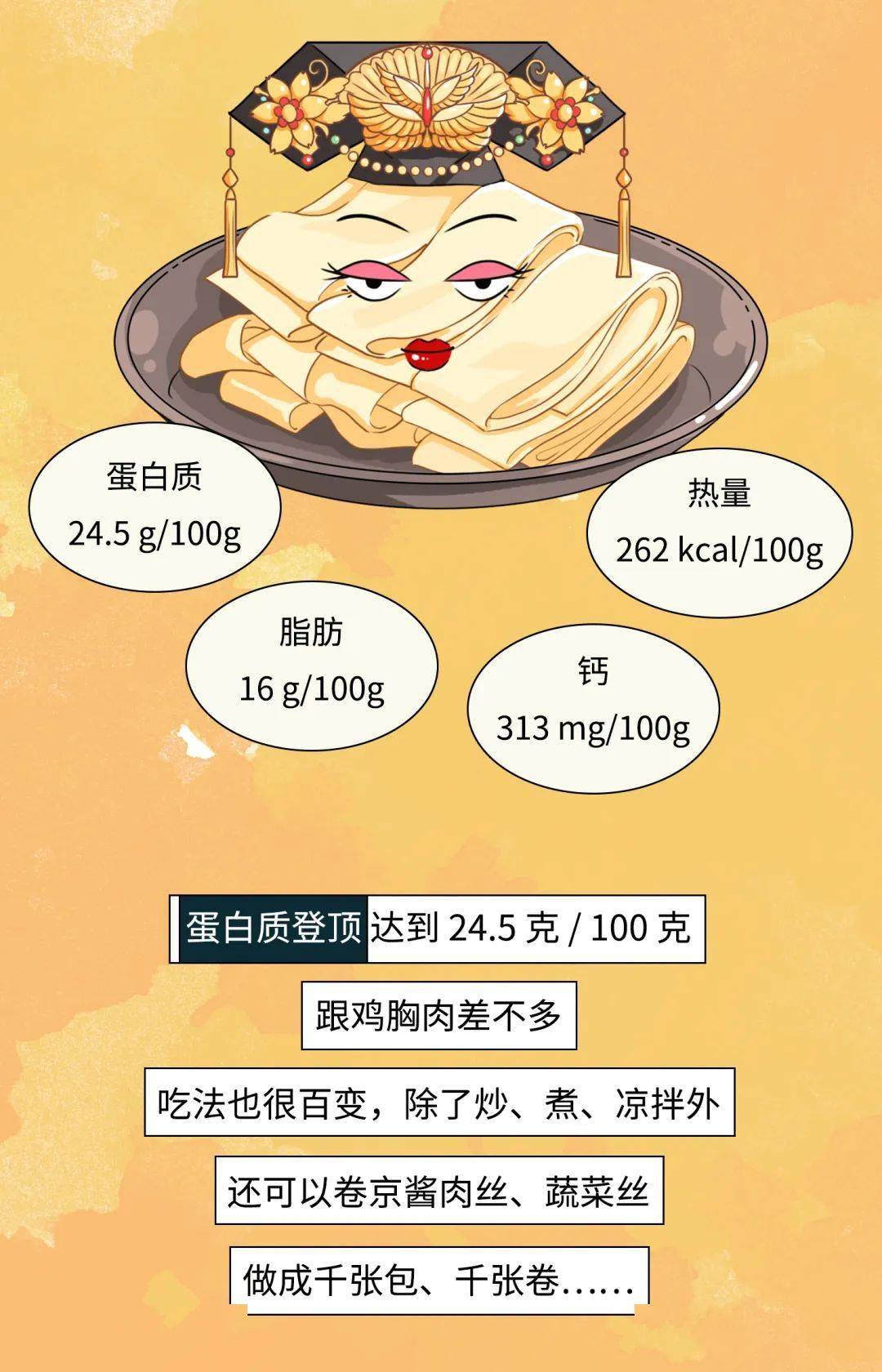 排行榜|最值得吃的豆制品排行榜：豆腐才排第三，第一居然是……