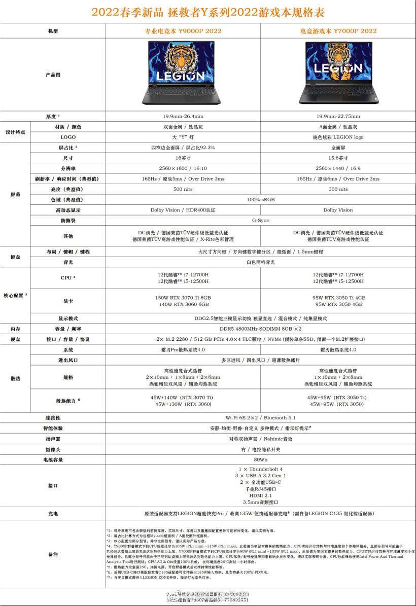 配置|联想拯救者 2022 款 Y7000P / Y9000P 游戏本明晚发布