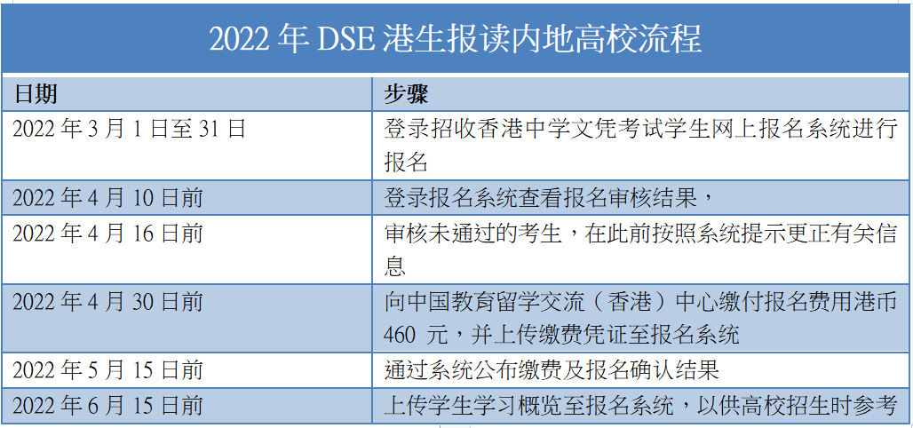 大专直接考研究生流程_大专直接考研究生流程_成人大专考英语好考吗