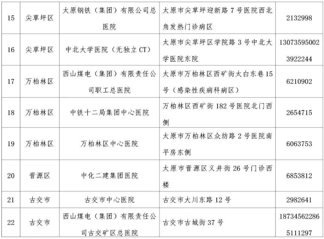 名单|太原市卫健委公布省城疫情防控期间25家发热门诊名单